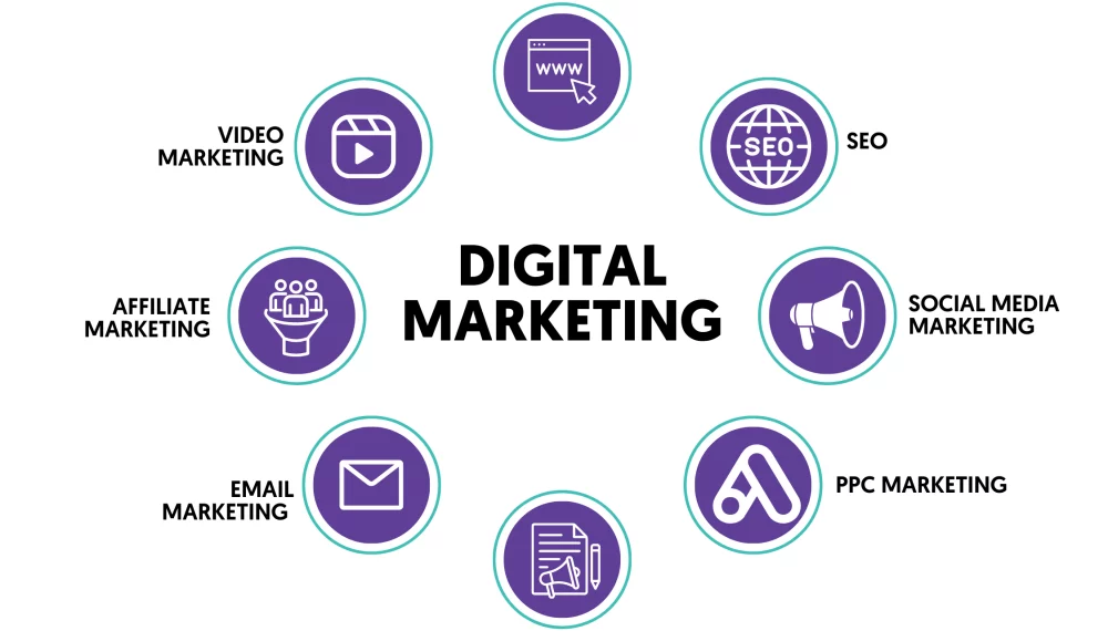 digital-marketing-definition-new digital-marketing-definition-new