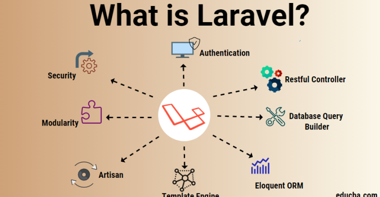 What-is-Laravel